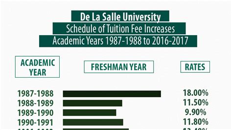 tuition fee dlsu|De La Salle University (DLSU) .